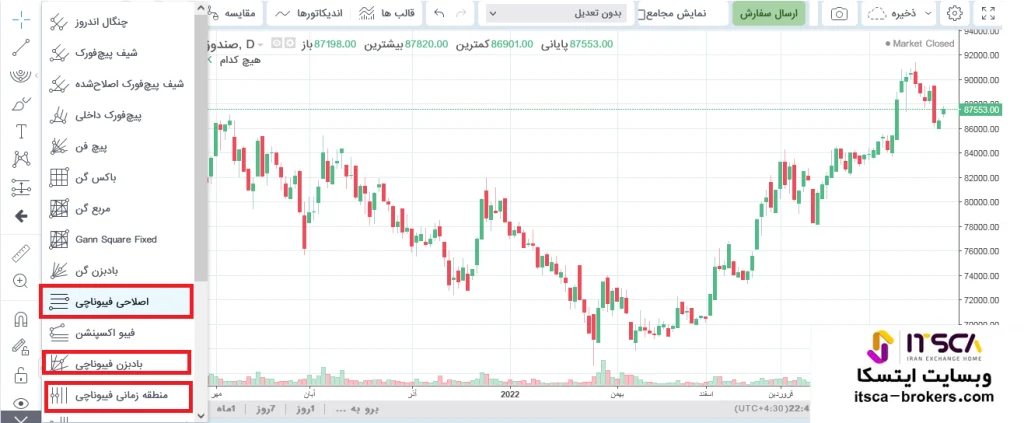 اندیکاتور فیبوناچی در ایزی تریدر