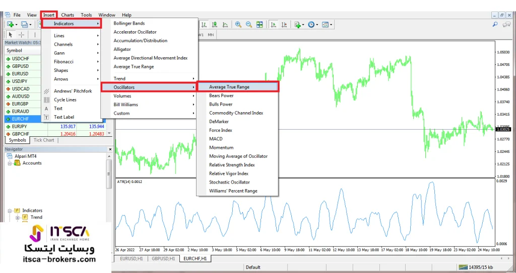اندیکاتور atr در فارکس