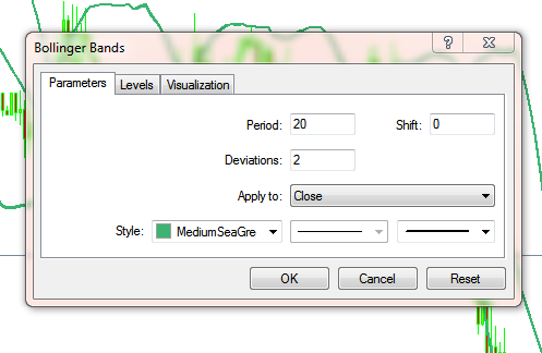 تنظیمات اندیکاتور بولینگر باند