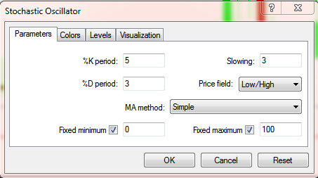 تنظیمات اندیکاتور استوکاستیک