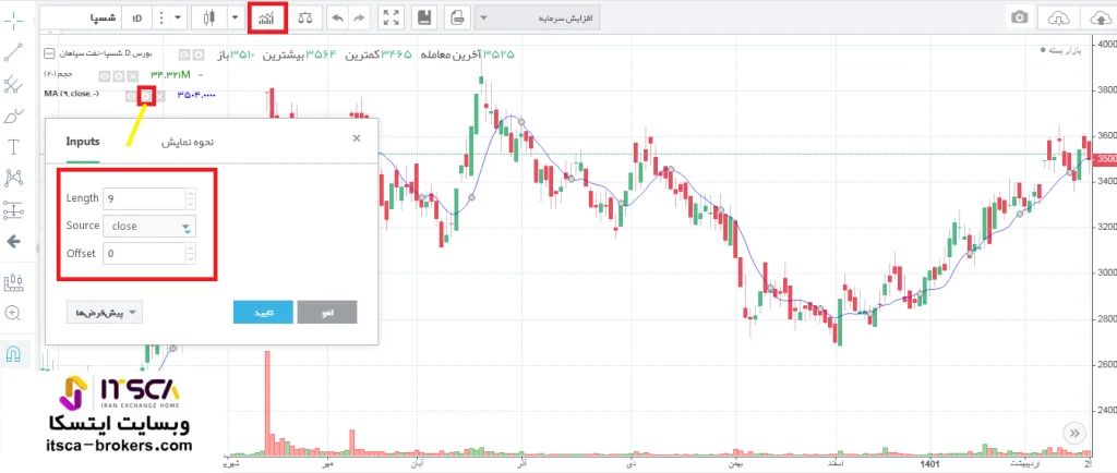 اندیکاتور میانگین متحرک در بورس