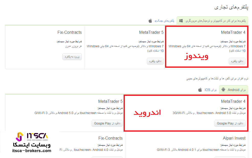 دریافت metatrader