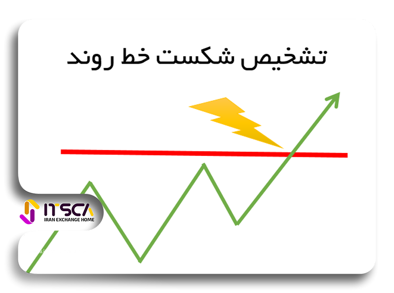 بریک اوت چیست؟ اکستند شدن خط روند – شکست خط روند Breakout