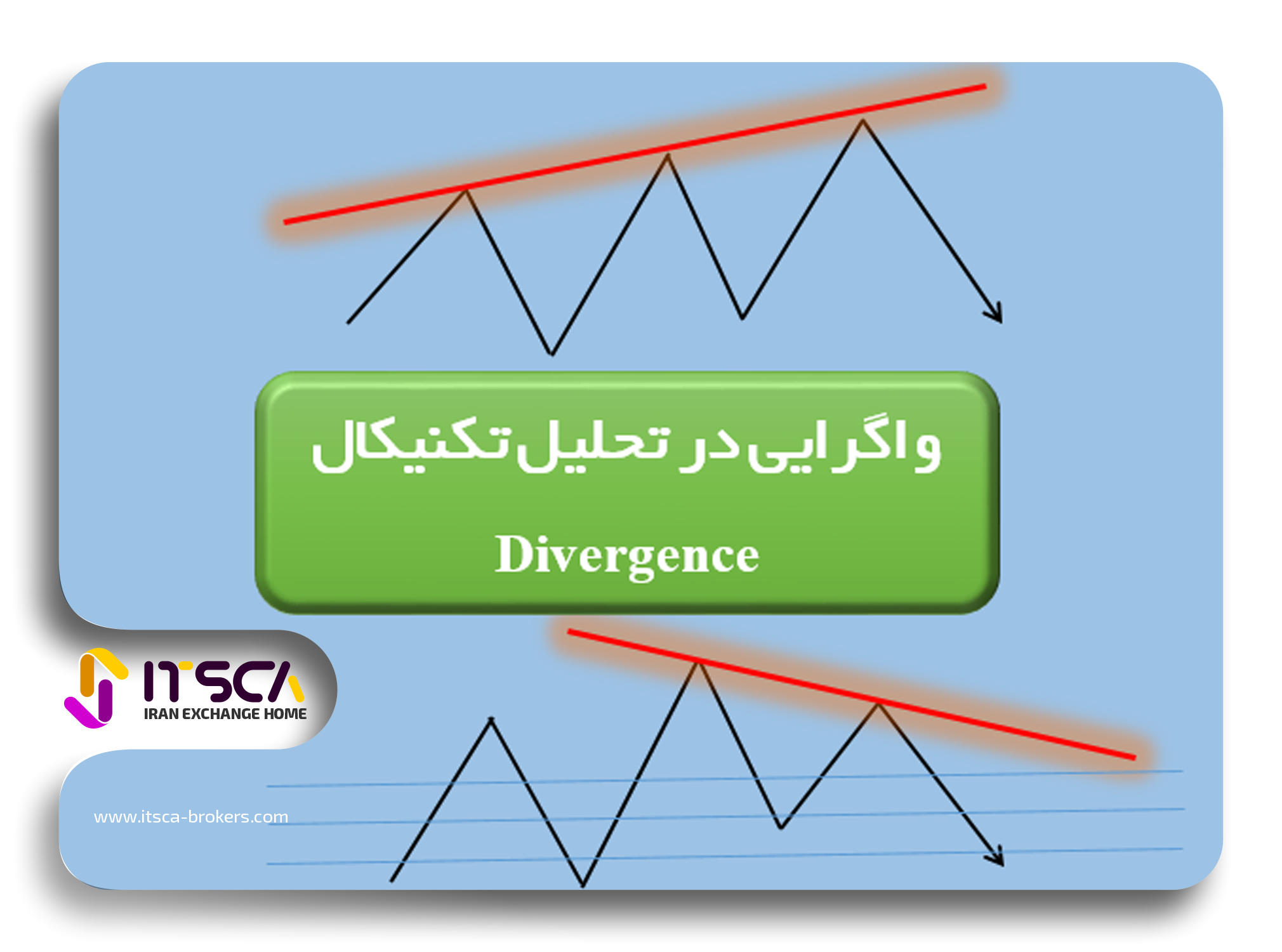 آموزش انواع واگرایی Divergence – واگرایی مخفی چیست؟