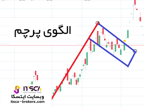 الگو های ادامه دهنده پرچم