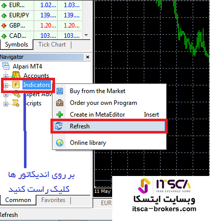 refresh کردن اندیکاتور ها