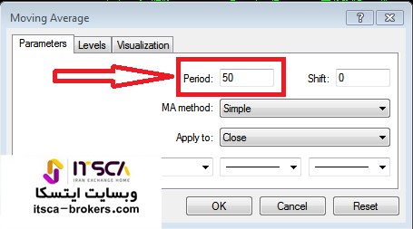 میانگین متحرک با دوره 50 روز