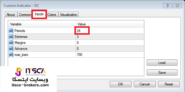 تنظیمات اندیکاتور dc