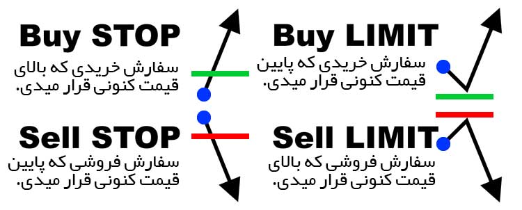 پندینگ اردر چیست؟