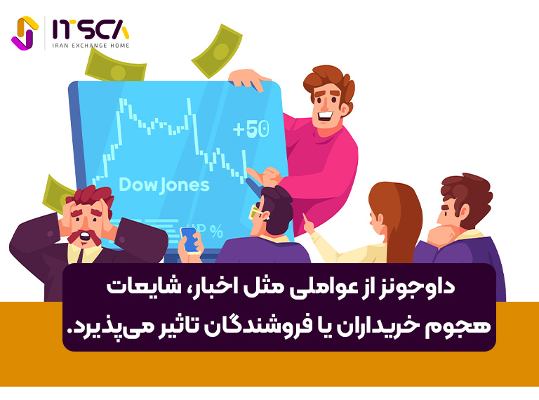 داوجونز در فارکس