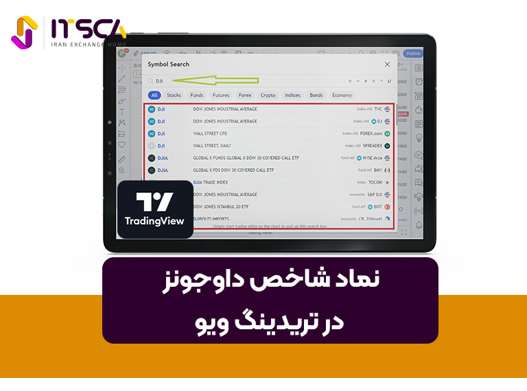 نماد داوجونز در تریدینگ ویو