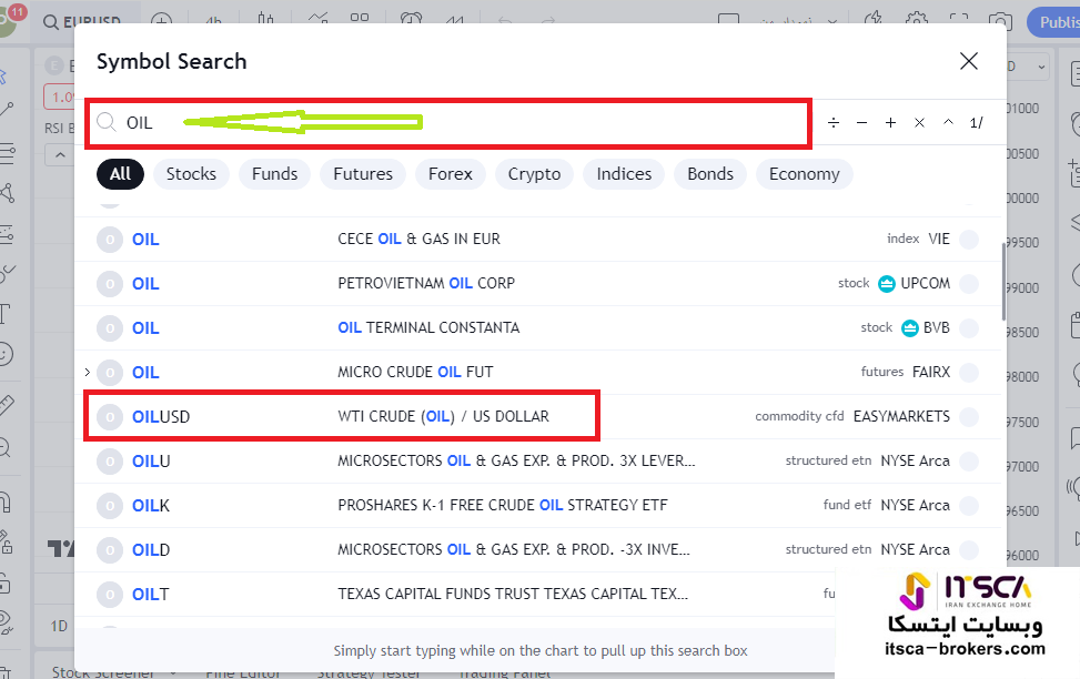 نماد نفت در تریدینگ ویو
