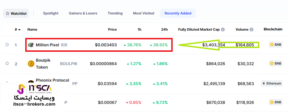 رمز ارز هایی که به تازگی ICO شده اند