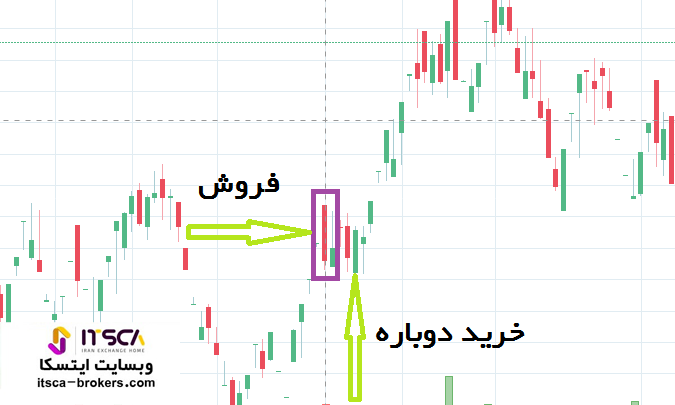 بررسی قانون 60-40 ال بروکس