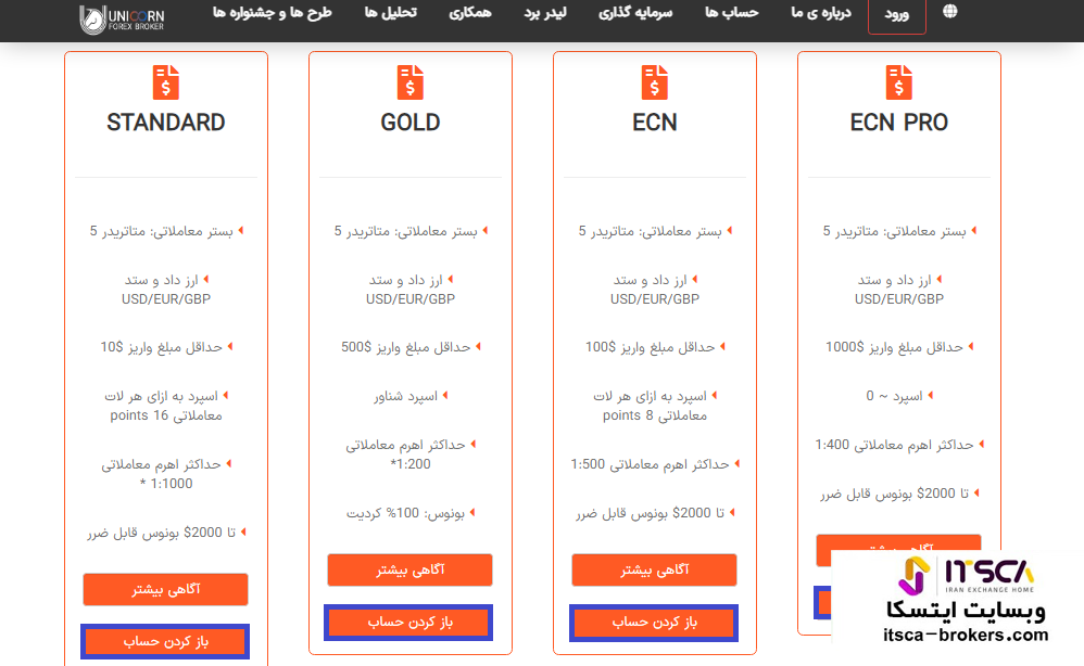 ثبت نام در بروکر یونیکورن