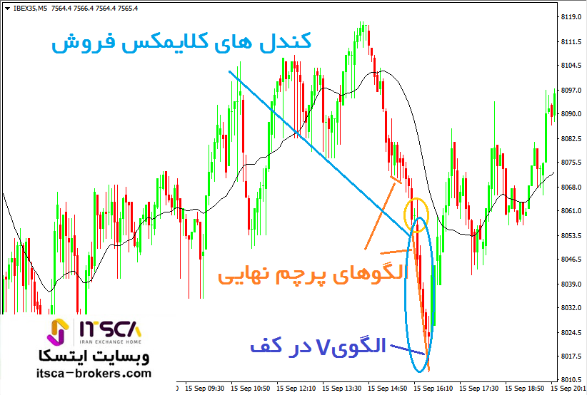 الگوی V