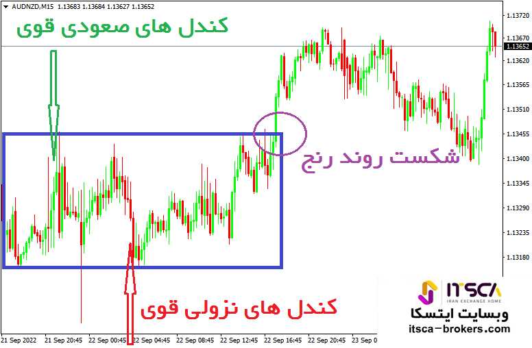 اسپایک های نزولی و صعودی