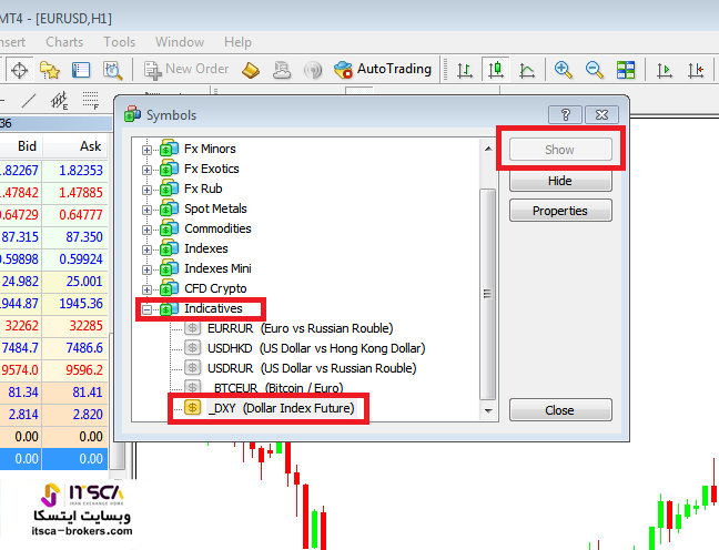 شاخص دلار در متاتریدر
