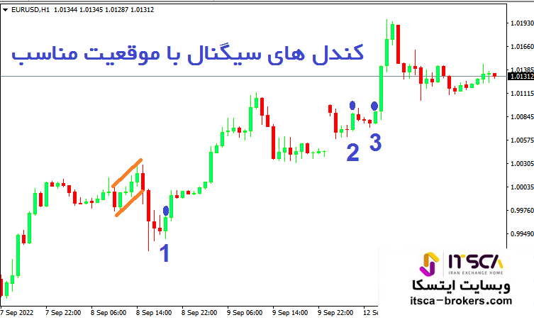 ستاپ های قوی و کندل سیگنال