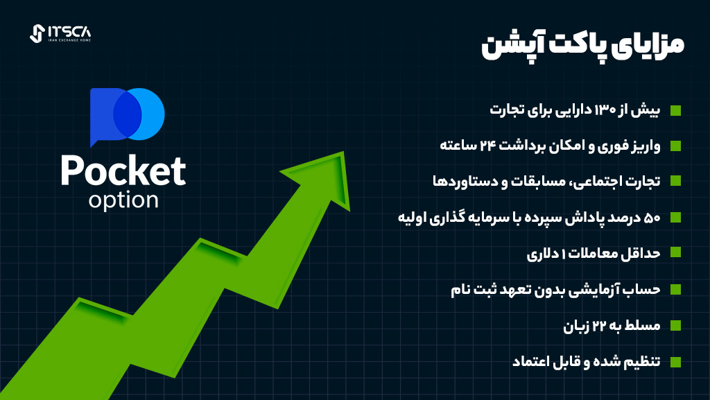 مزایای پاکت آپشن