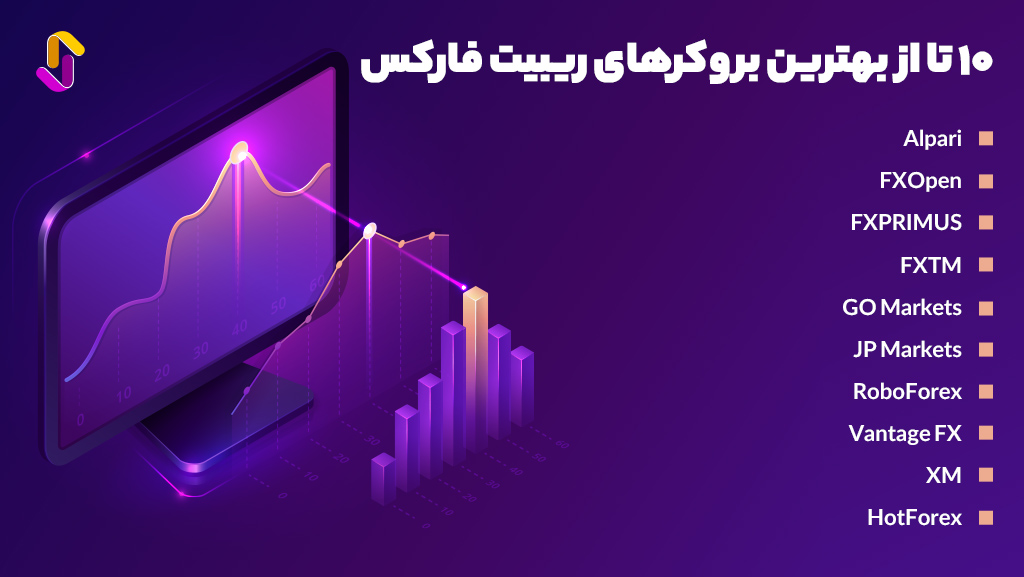 بهترین بروکر های ریبیت فارکس