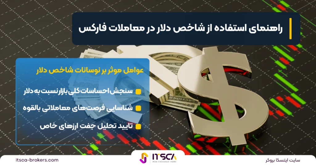 شاخص دلار امریکا USDX و DXY