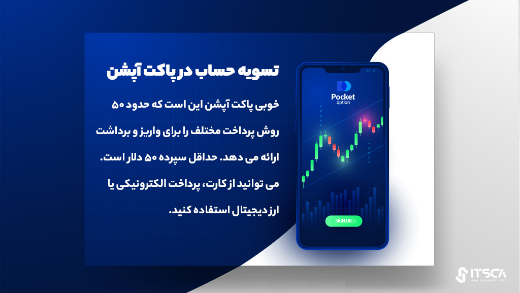 تسویه حساب در پاکت آپشن