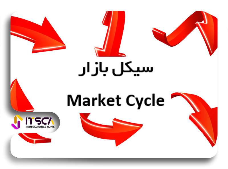 مارکت سایکل Market Cycle چیست؟- آموزش سایکل بازار ال بروکس