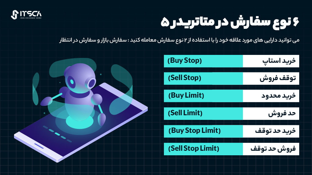 انواع سفارش در متاتریدر 5