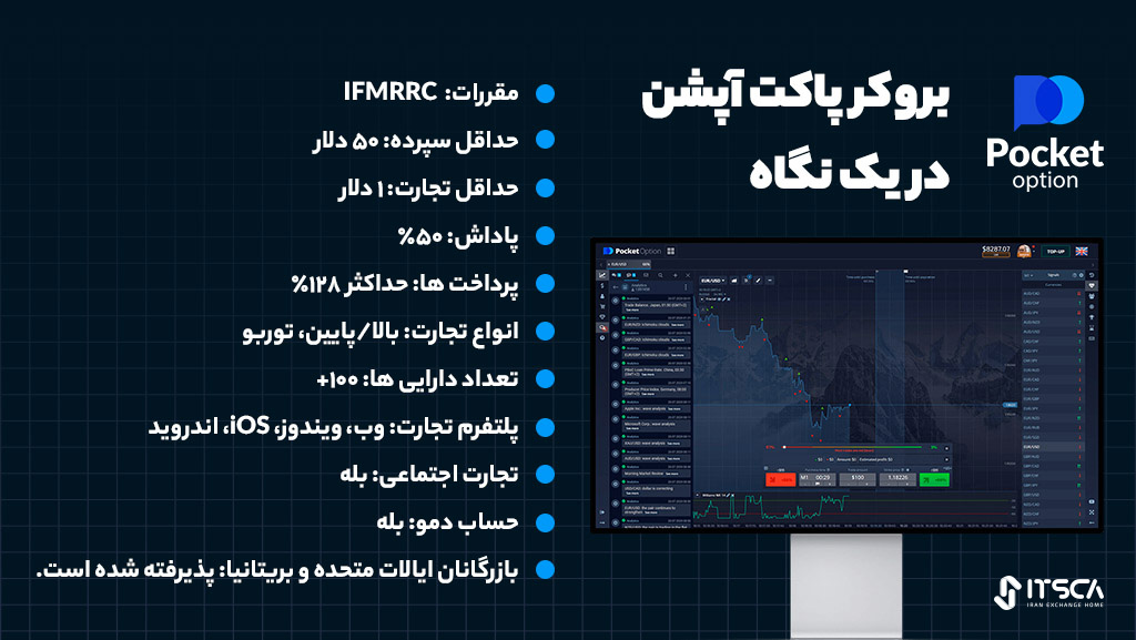 نگاه کلی به بروکر پاکت آپشن