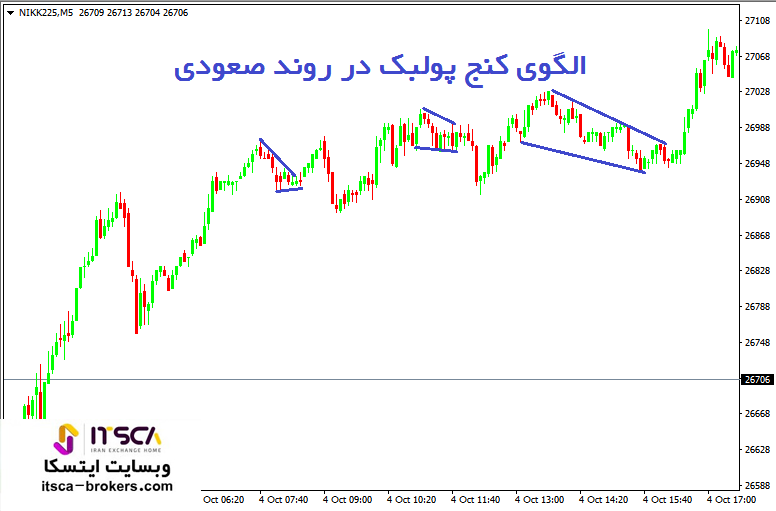 الگوی کنج به شکل پولبک