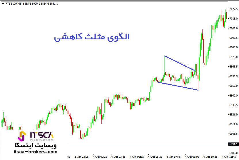 الگوی مثلث کاهشی