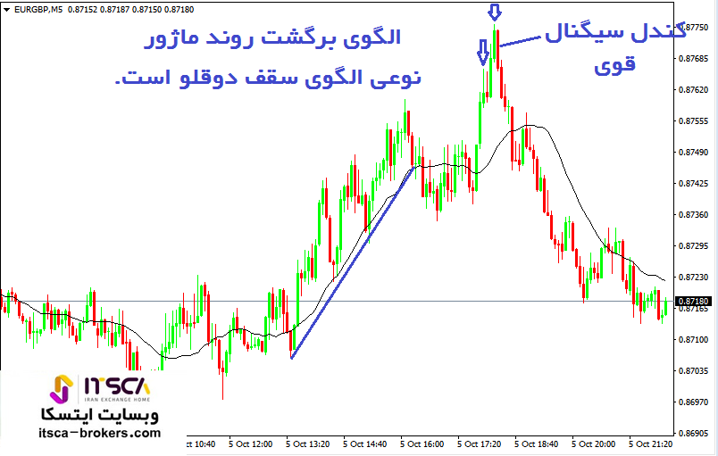 الگوی mtr در سقف