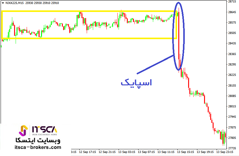 اسپایک بسیار قوی 