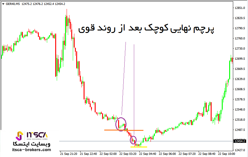 فاینال فلگ Final Flag کوچک بعد از روند قوی