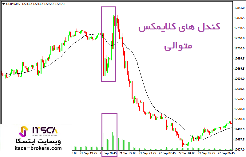 الگو های کلایمکس متوالی