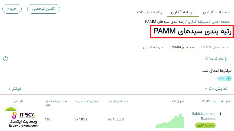 آموزش افتتاح سبد PAMM آلپاری