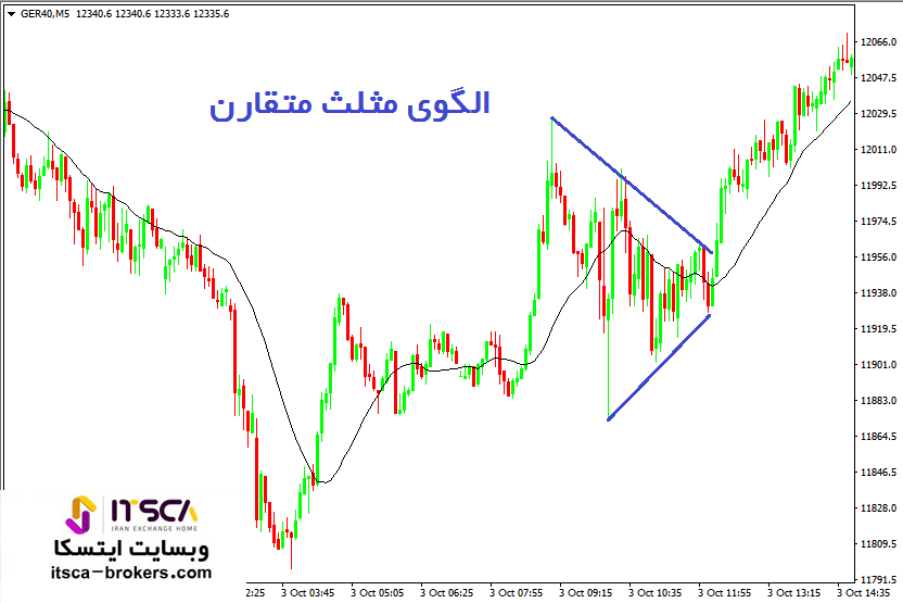 الگوی مثلث متقارن