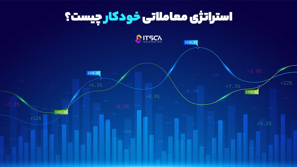 بهترین استراتژی های بازار معاملاتی