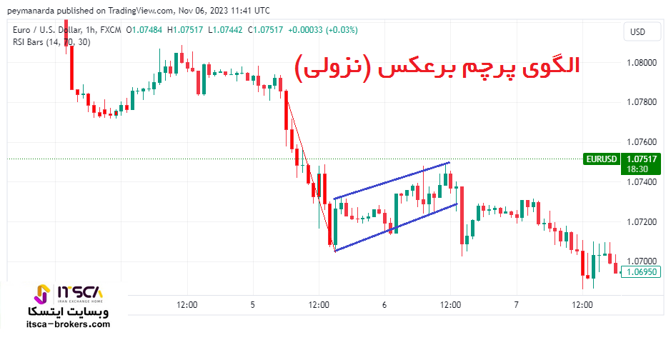 الگوی پرچم برعکس (نزولی) (Bearish Flag)