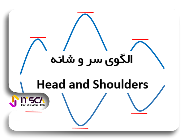 الگوی سر و شانه در پرایس اکشن