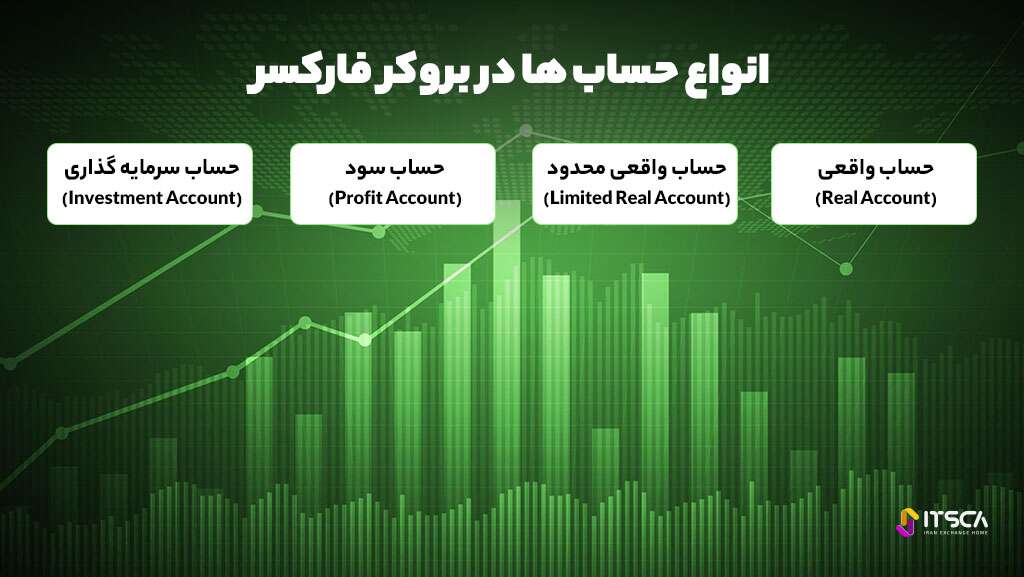 نقد و بررسی بروکر فارکسر - آموزش ثبت نام در ForexER - بروکر فارکسر