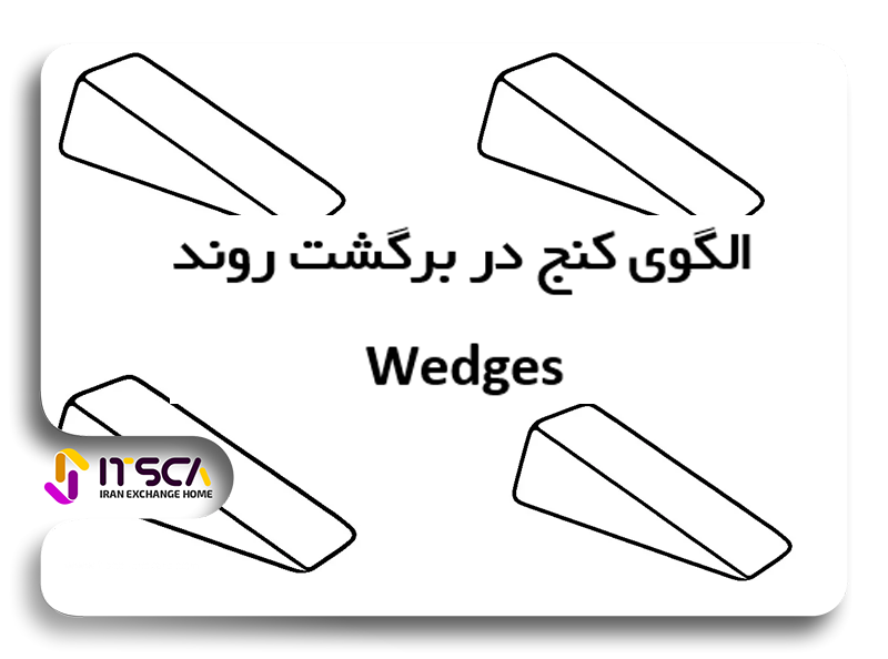 الگوی کنج (گوه) Wedge – الگوی وج برگشتی