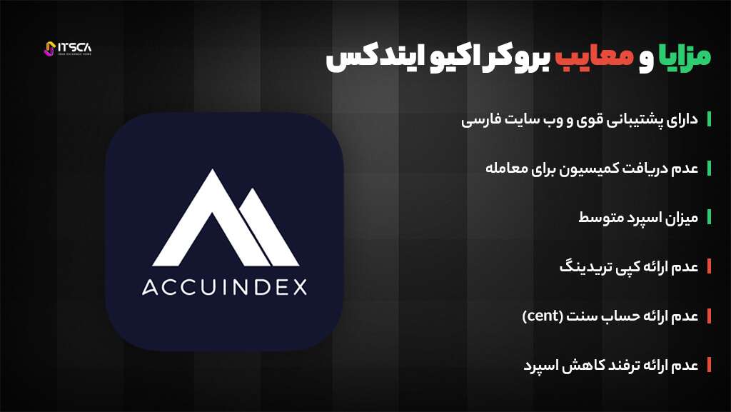 راهنمای جامع بروکر اکیو ایندکس AcuuIndex| نحوه ثبت نام - بروکر اکیو ایندکس