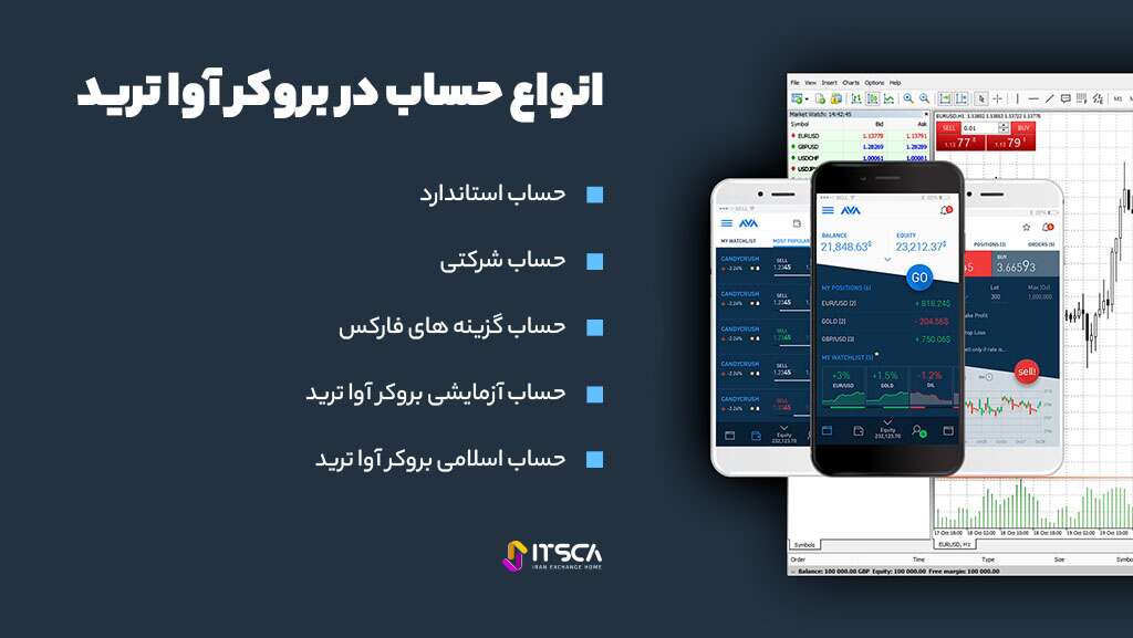 بروکر آوا ترید چیست | آموزش ثبت نام و افتتاح حساب - بروکر آوا ترید