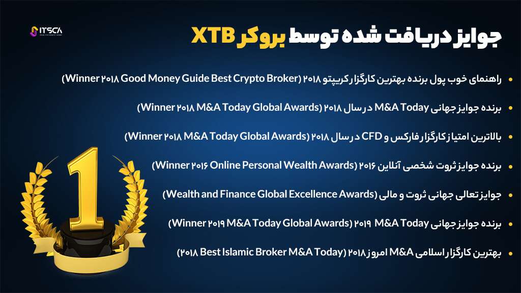 معرفی بروکر XTB | مزایا، معایب و نحوه ثبت نام - بروکر XTB