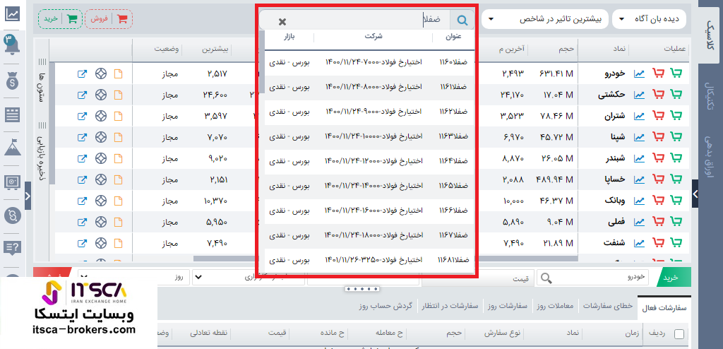 اختیار خرید فولاد (معاملات آپشن)