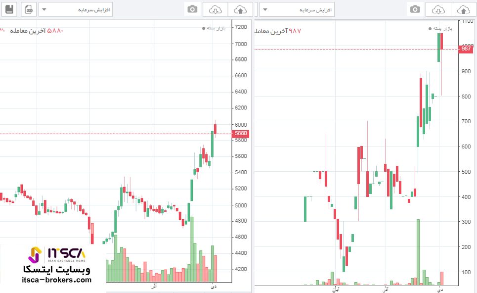 آموزش معاملات آپشن