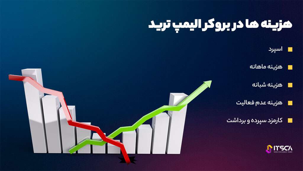 آموزش بروکر الیمپ ترید Olymp Trade| نحوه ثبت نام - بروکر الیمپ ترید