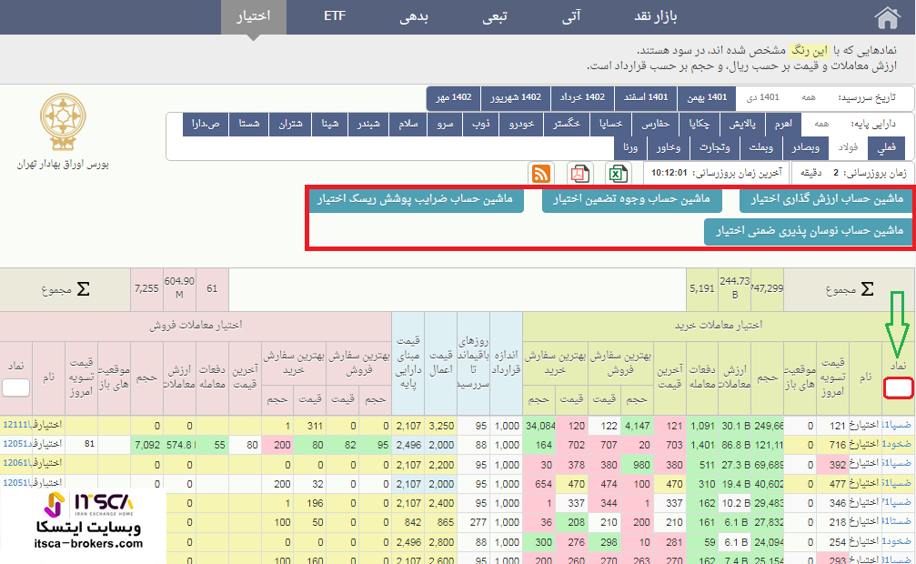 سایت اختیار معامله 